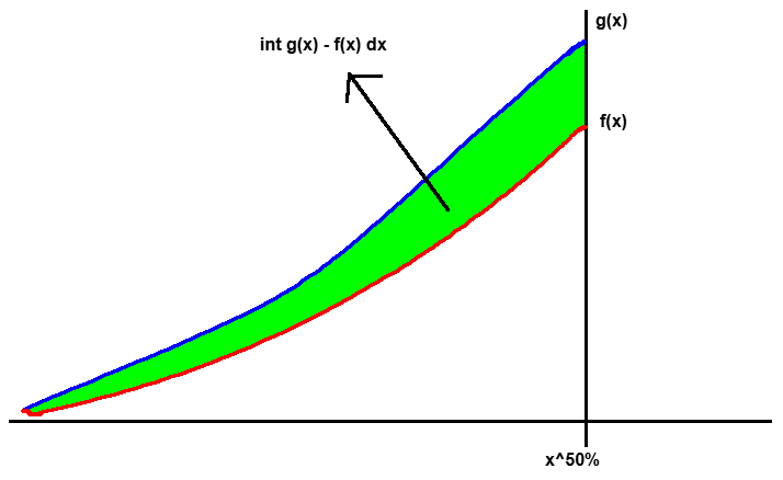 Symmetry-based FWCP estimator: definition 1